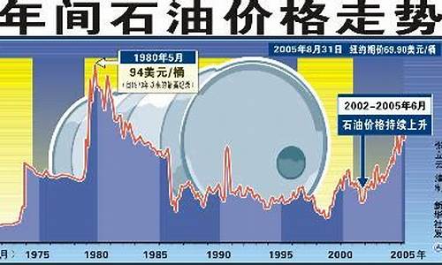 国际油价下跌了26%,国内油价却增长了20%_国际油价770