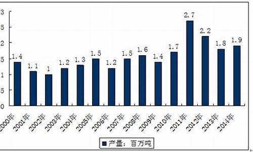 贵州蓖麻油价格走势预测_25公斤蓖麻油价格