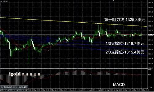 今日国际黄金价格k线分析_今日国际黄金最新走势