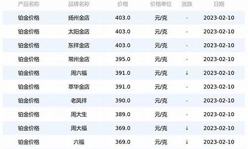 芜湖铂悦府最新消息怎么样_芜湖铂金价格是多少