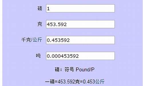 2000盎司怎么换算金价_200盎司黄金多少人民币