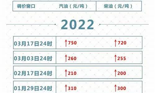 关于油价的调侃段子_关于油价2020