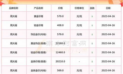 今年最高金价多少钱一克_2021年最高金价是多少