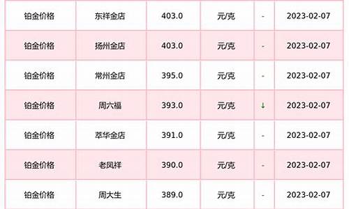 铜陵黄金多少钱一克_铜陵铂金价格查询