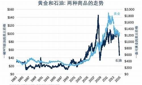 期货和石油价格区别_期货和石油价格区别大吗