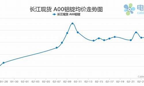 崇明铝合金价格行情走势_崇明铝合金价格行情