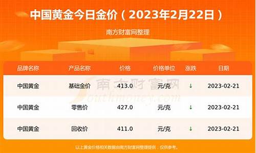 2024金价最新今日价格查询_2024金价最新今日价