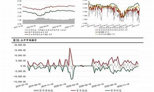 油价调整规矩_关于油价调整趋势