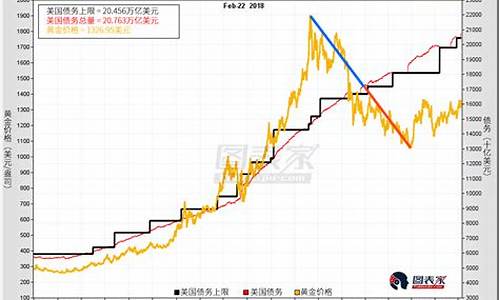 美国金价1万亿美元多少钱_美国金价1万亿美元