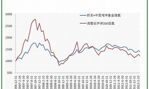 宝盈基金价格走势分析_宝盈基金价格走势