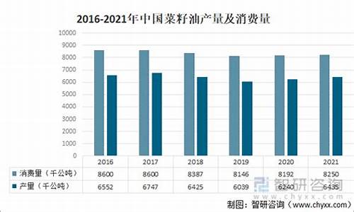 2021年菜籽油价格行情走势_预测2020年菜籽油价格