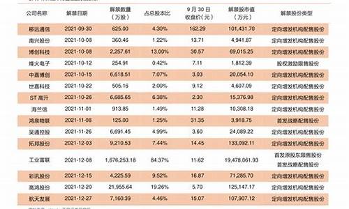 受益金价最好的股票_金价股票有哪些