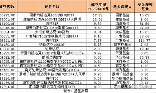 纳斯达克基金价格_纳斯达克基金值得买吗