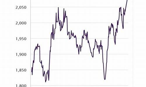 未来金价行情预测花旗银行_花旗2021黄金