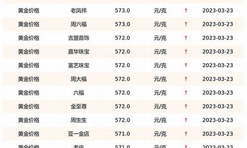 14年的金价多少钱一克_2014年金价格