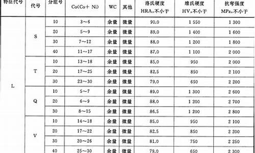 珠海汽车硬质合金价格表_珠海汽车硬质合金价格