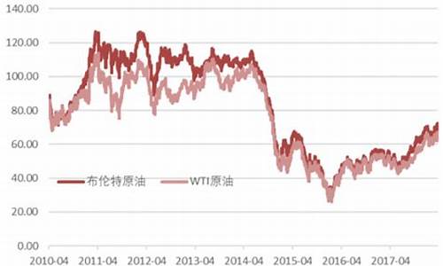 朝鲜油价多少钱一升_朝鲜油价来源分析