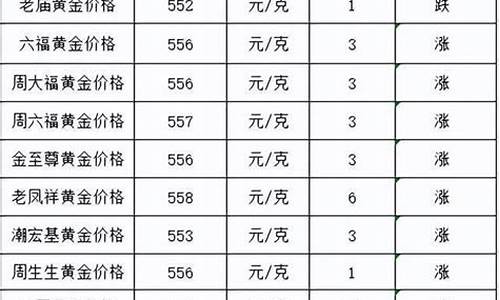 2010金价多少钱一克人民币_2010年金价多少钱一克