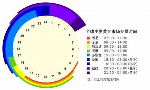 国际周一金价开盘时间_国际黄金周一开盘时间