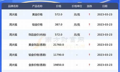 澳门周大福金价今日价格多少一克_澳门周大福金价