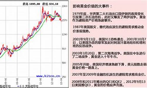 金价往后涨价还是跌价好_金价往后涨价还是跌价