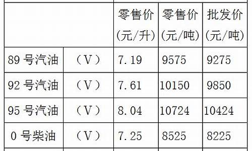 重庆油价优惠信息查询_重庆油价优惠信息