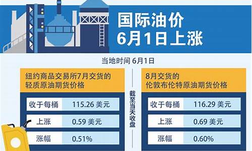 2021年四月份油价还会跌吗_2021年四月份油价还会跌吗