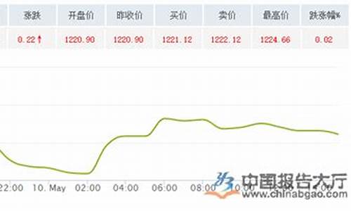 国际金价才100元一克_国际金价才446