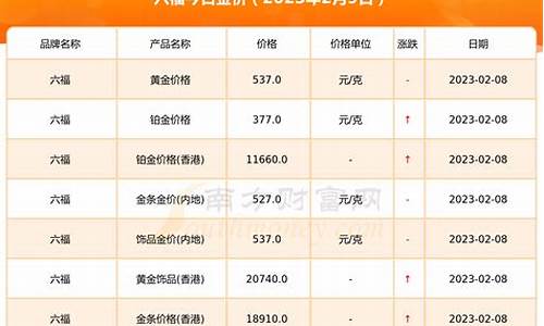 2020年10月金价下跌_2020年10月金价走势图