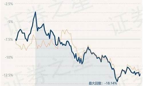 基金金价和市场金价_基金金价和实时金价的关系