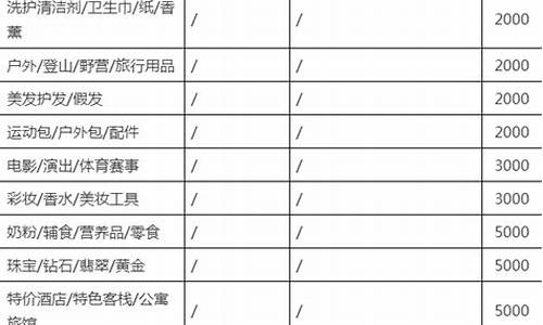 淘宝电器保证金价格_淘宝保证金价格表