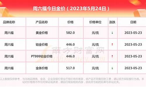 周六福2020金价查询_2021周六福黄金价格是多少