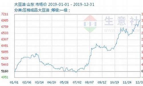 湖北大豆油价格表_武汉大豆油价格