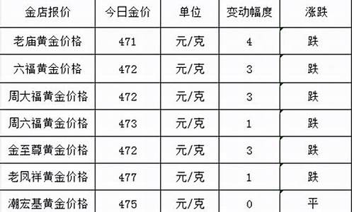 国际金价一般的标价单位是_国际金价多少算低价