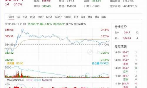 保定足金价格最新行情_保定黄金今日价格