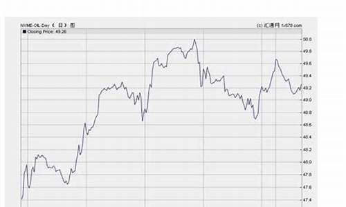 欧洲油价攀升时间_欧洲油价攀升时间最新