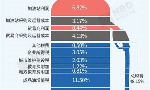 中国油价排什么位置_中国油价排在世界第几名