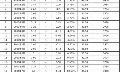 如皋98号汽油价格表最新_如皋98号汽油价格表