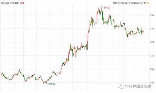 金价会跌破365吗_金价会跌倒多少