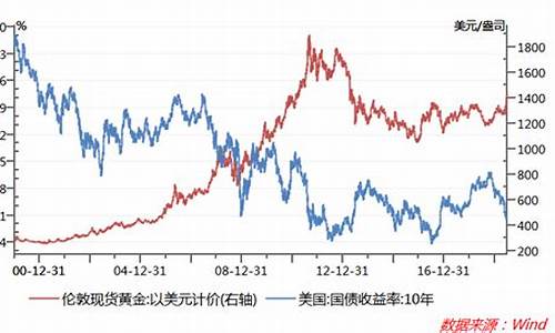 专家讲解未来金价走势图_专家讲解未来金价走势