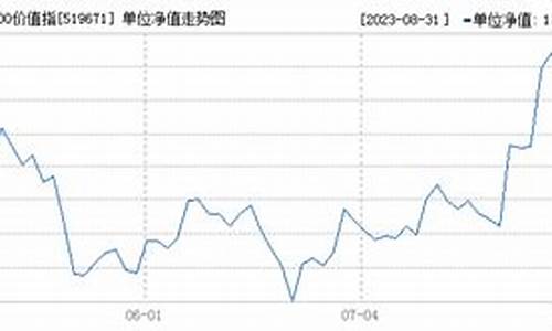 519671基金价格_519671基金今天净值估价查询