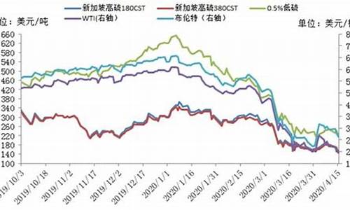 美国油价格海外油价格走势_美国油价查询