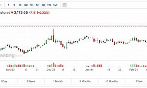 澳新银行股价_澳新银行预计金价