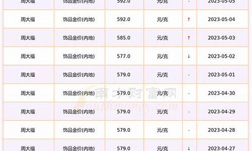 金价每克最新今日价_金价今日价格9999多少一克最新价格走势