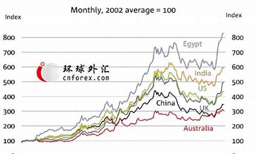 澳大利亚金价预测_澳大利亚金条