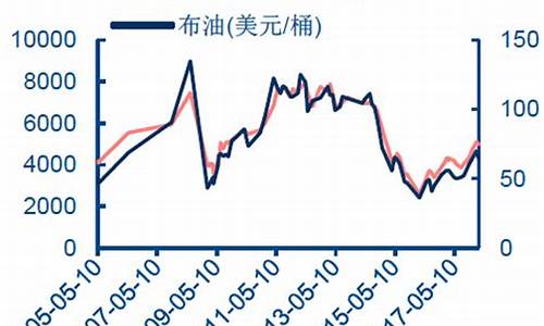 液压油报价单_静态液压油价格走势