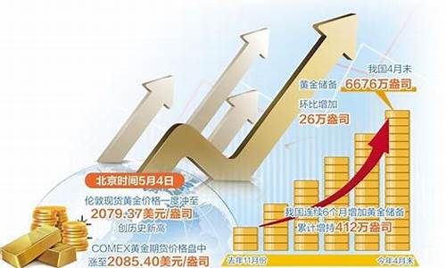 避险因素推动金价_黄金作为避险资产的原因