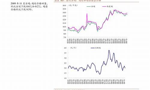 安徽92油价趋势_安徽92油价趋势图