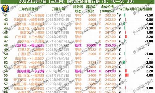 梦幻各区金价物价_梦幻西游新区金价比例