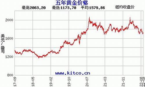 石家庄今日金价多少一克_石家庄商场金价走势